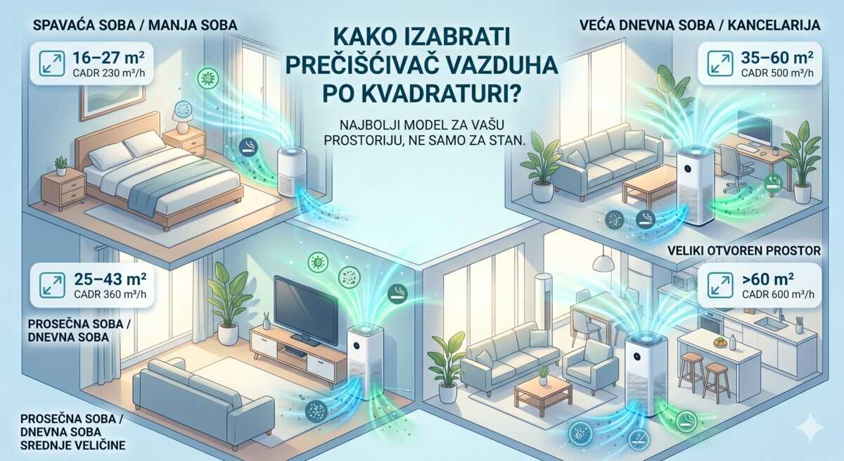 Najbolji prečišćivač vazduha za stan-kako pravilno izabrati