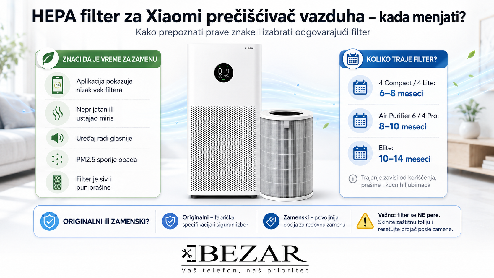 Originalni i zamenski filter za Xiaomi prečišćivač vazduha
