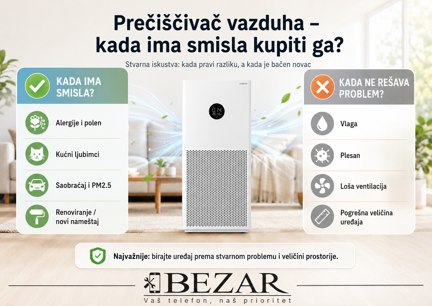 Prečišćivač vazduha u dnevnoj sobi – primer korišćenja