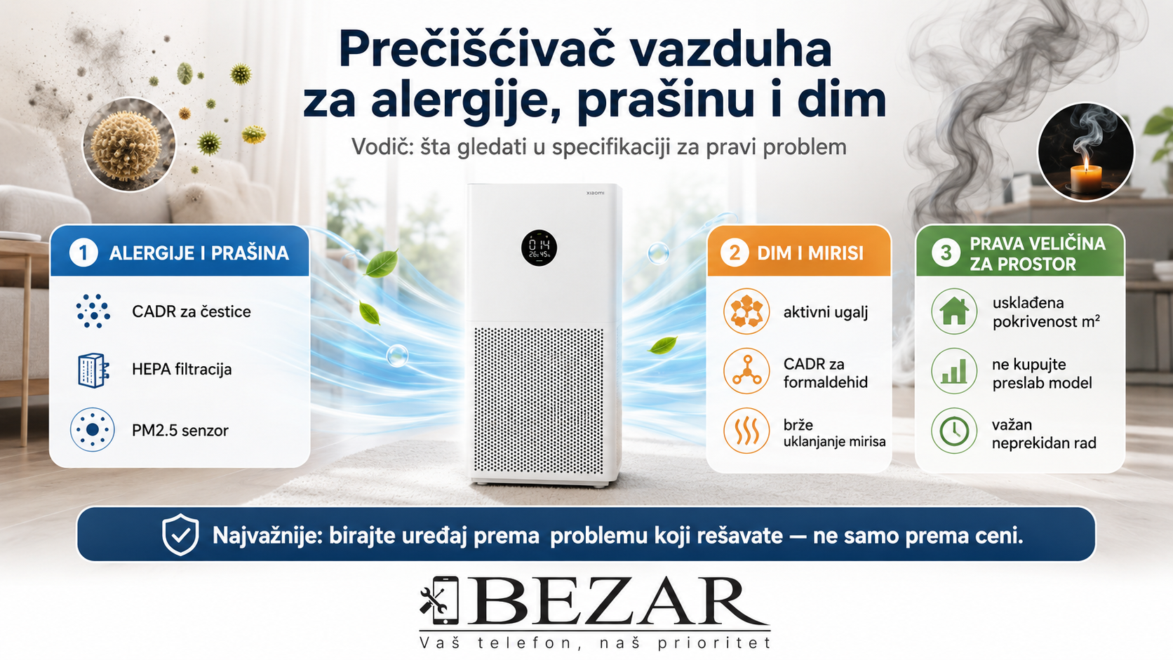 Prečišćivač vazduha za alergije i prašinu
