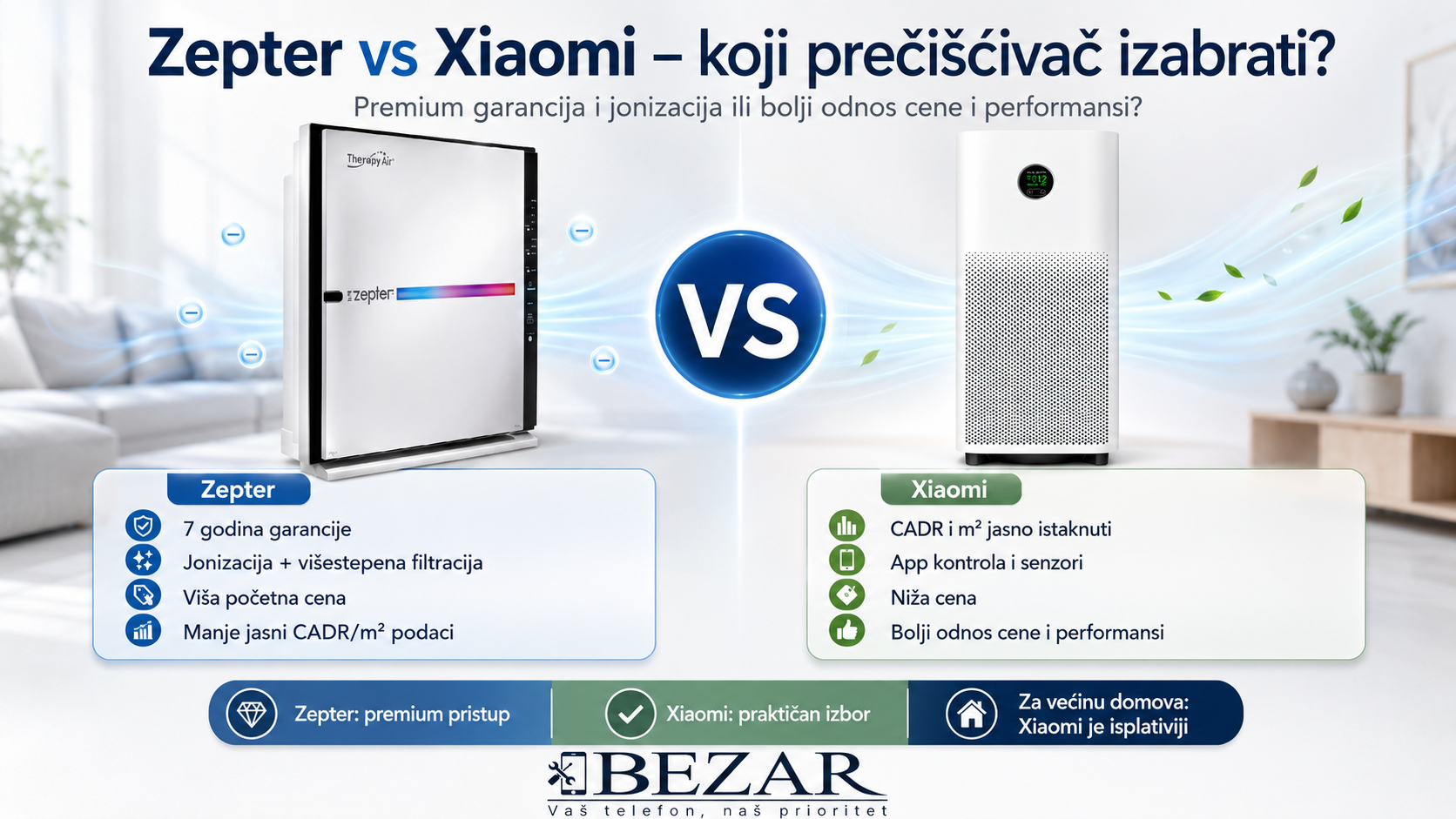 Zepter Therapy Air iOn prečišćivač vazduha
